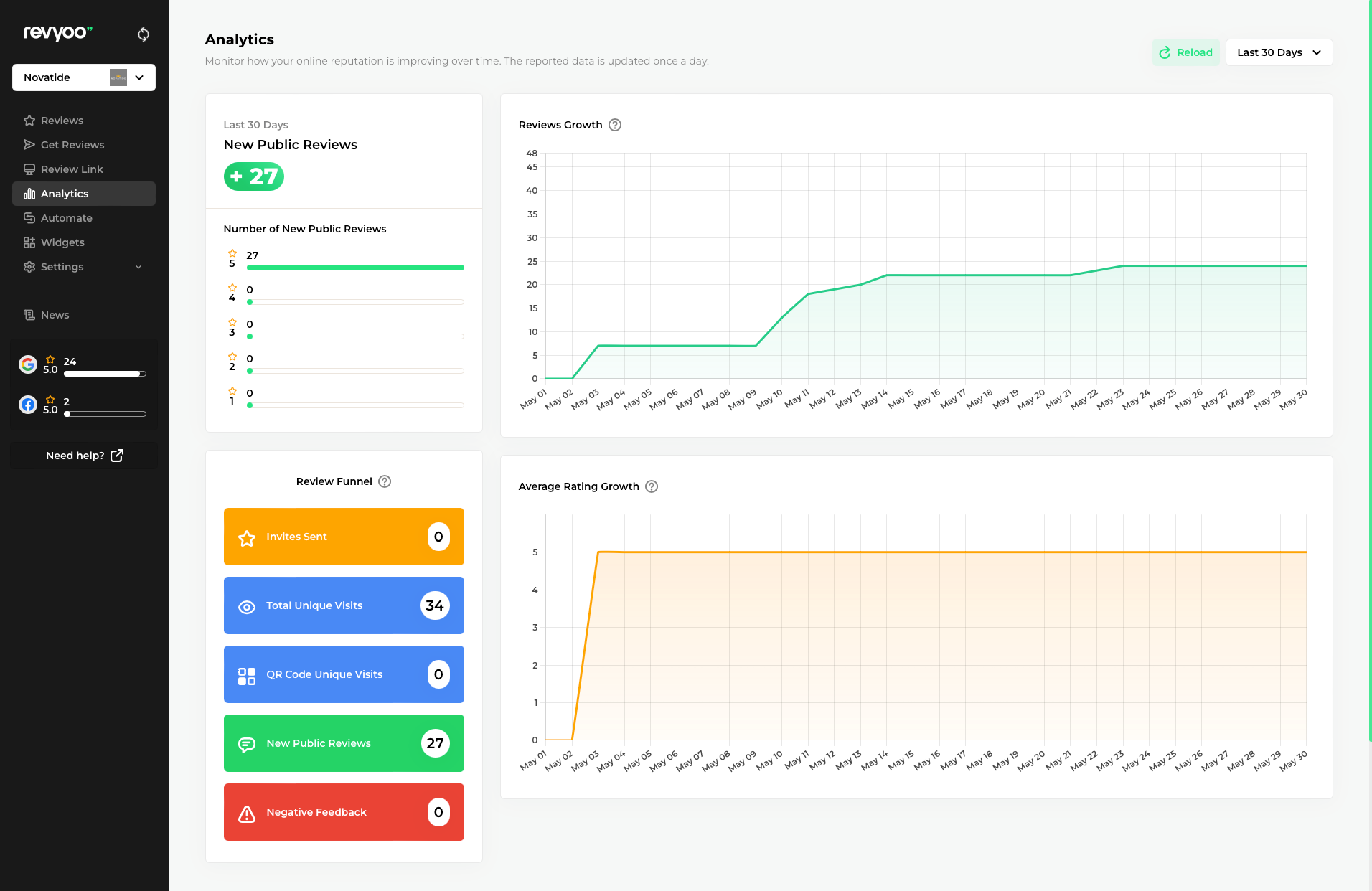 Review Analytics 1 Review Analytics